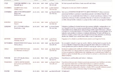 SVETOVNI DAN PSORIAZE 2014