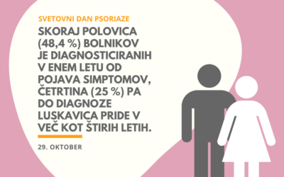 Čas diagnosticiranja bolezni